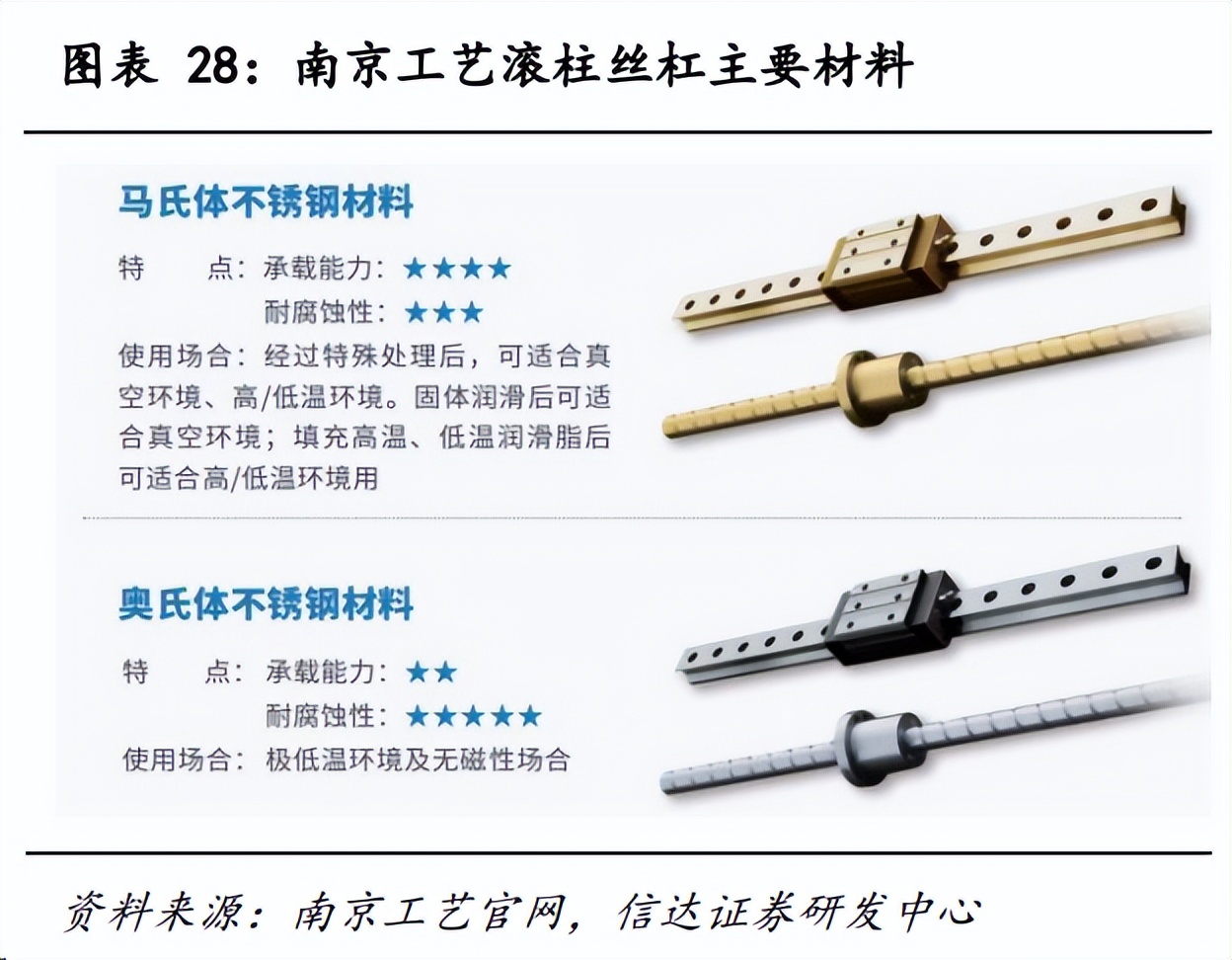 人形机器人推动行星滚柱丝杠迎产业化重要机遇,哪些企业将受益?